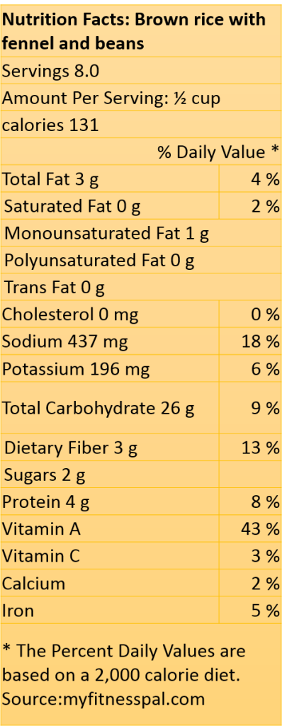 Nutrient analysis: Myfitnesspal.com. Myfitnesspal.com is an independent website that is not in any way affiliated with this blog.