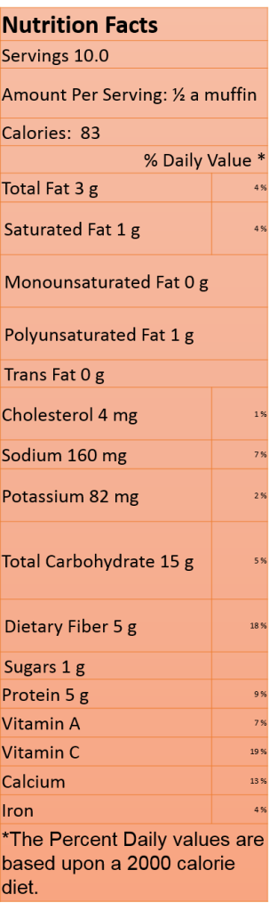  Nutrient Analysis: Myfitnesspal.com. Myfitnesspal.com is an independent website that is not in any way affiliated with this blog. Diabetic exchange: 1 carb serving, ~1 protein serving. 